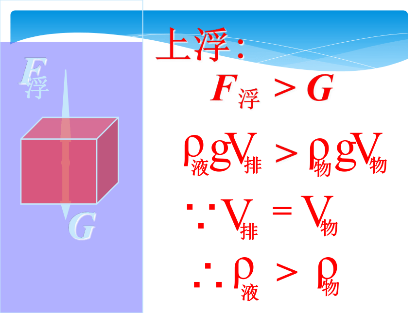 沪粤版八年级下册9.3《研究物体的浮沉条件》ppt课件（共66张PPT）