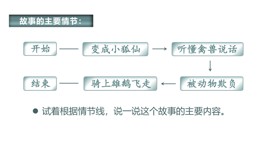 6.骑鹅旅行记（节选）课件（37张PPT)