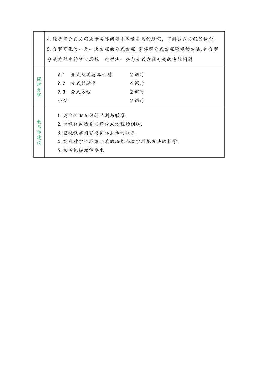 2023-2024学年沪科版七年级数学下册第九章《分式》同步教学设计(表格式)