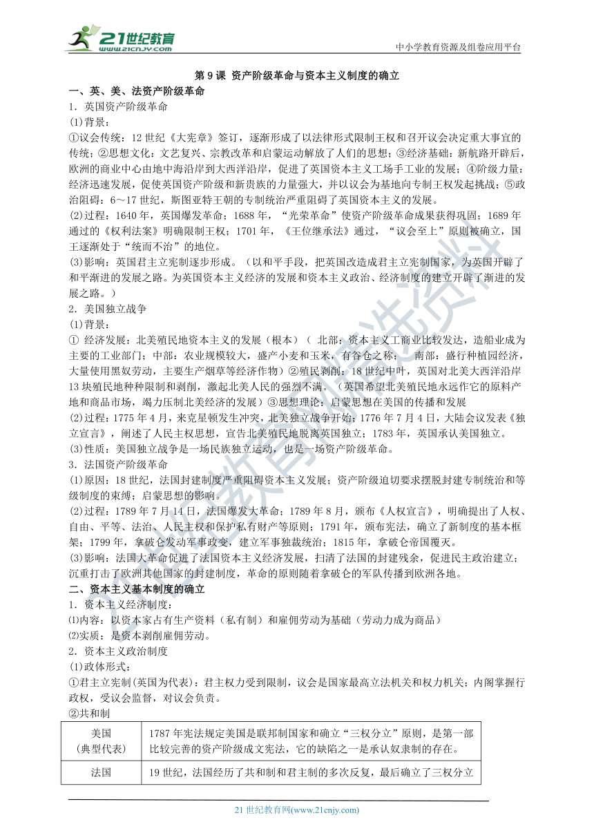 第9课 资产阶级革命与资本主义制度的确立 知识单提纲 —2022高中统编历史一轮复习提纲