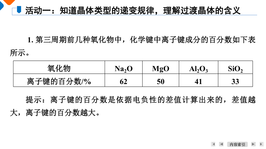 3.3.2过渡晶体与混合型晶体课件 2023-2024学年高二下学期化学人教版（2019）选择性必修2（共24张ppt）