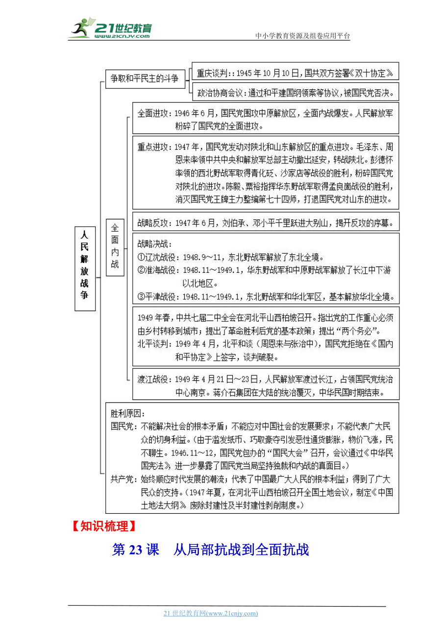 08  中华民族的抗日战争和人民解放战争 学案（时空坐标+思维导图+知识梳理+通关检测）