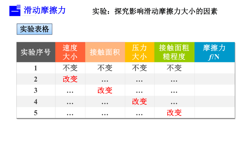 人教版 初中物理 八年级下册 第八章 运动和力 8.3摩擦力课件（64页ppt）