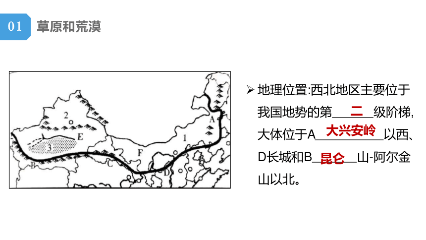 单元复习08、09、10 北方、青藏、中国在世界中（复习课件）（共55张PPT）2022-2023学年八年级地理下册单元复习过过过（人教版）