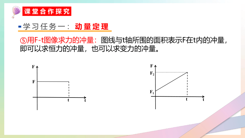 物理人教版2019选择性必修第一册1.2动量定理（共22张ppt）