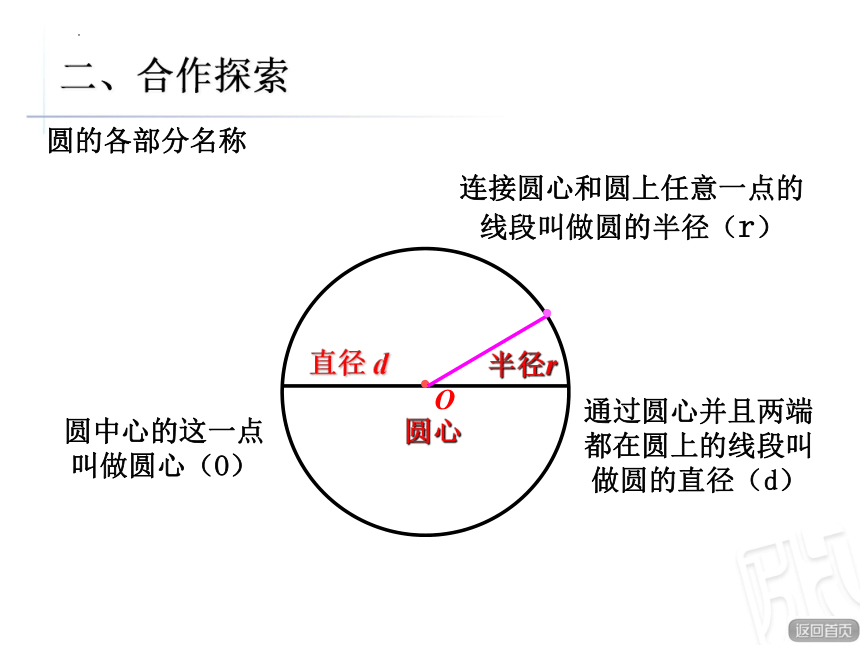 5.1《圆的认识》（课件）青岛版六年级上册数学（共25张ppt）