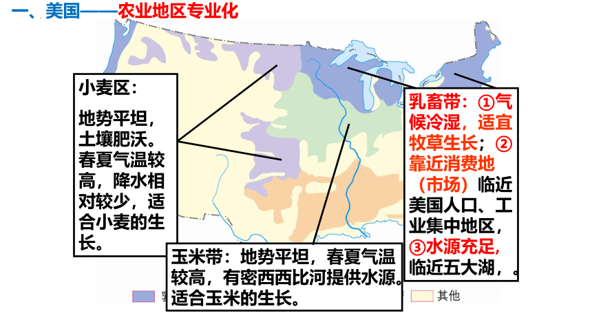 2023年中考地理复习 专题八  美国、巴西、极地课件(共16张PPT)