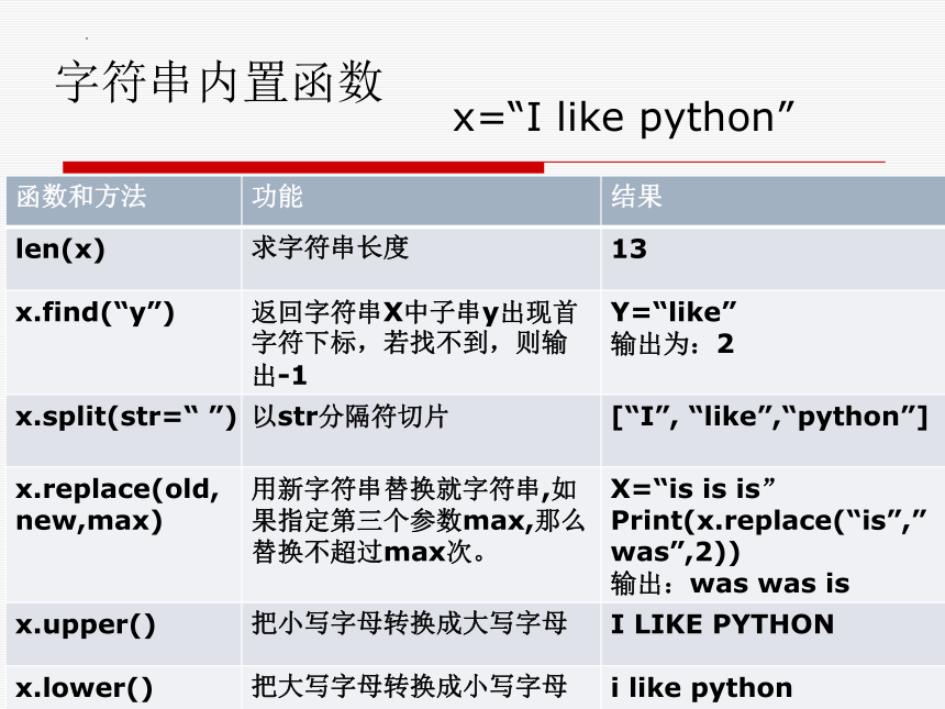 3.1 字符串 课件(共18张PPT)2022—2023学年浙教版（2019）高中信息技术选修1