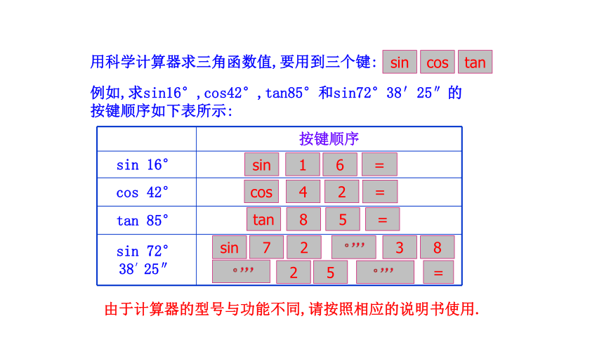 2021-2022 北师大版 数学 九年级下册 1.3 三角函数的计算 课件(共33张PPT)