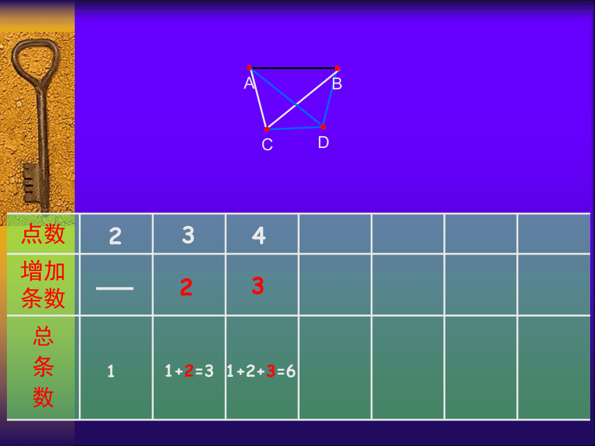 六年级下册数学课件-数学思考 人教版(共19张PPT)