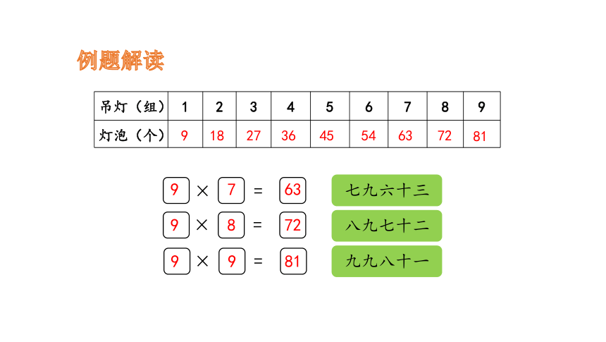 冀教版数学二年级上册 7  9的乘法口诀课件课件（22张PPT)