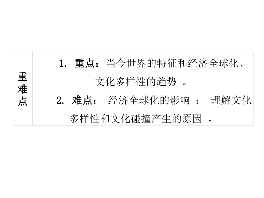 1.1  开放互动的世界   学案课件（45张ppt）