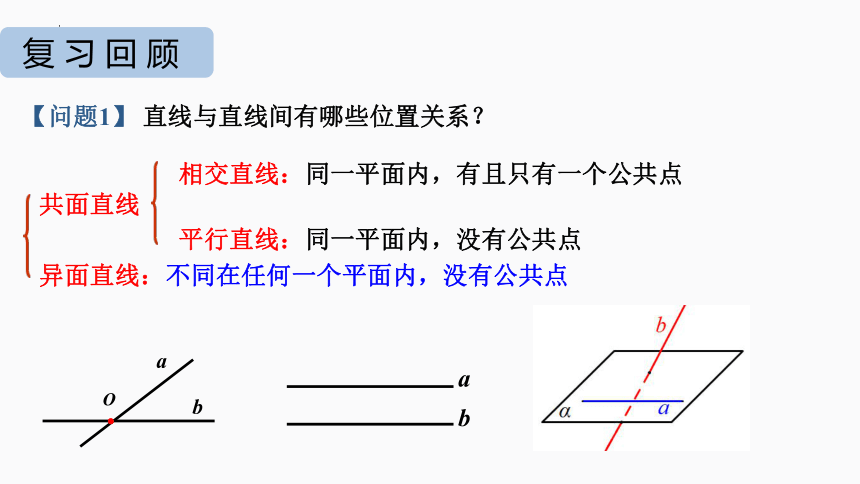 数学人教A版（2019）必修第二册8.5.1直线与直线平行 课件（共14张ppt）