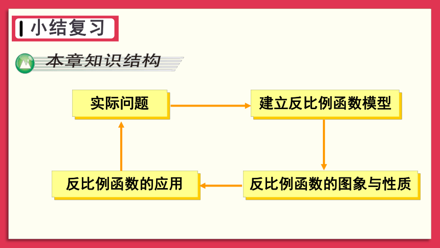 2023-2024学年湘教版数学九年级上册第1章 反比例函数 章末复习(共18张PPT)