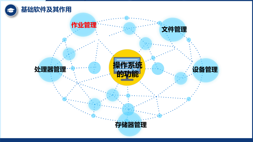 4.2信息系统的软件及其作用课件2021—-2022学年粤教版（2019）高中信息技术必修2（30张PPT）