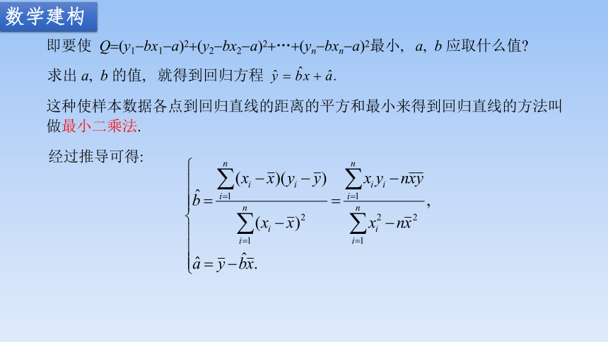 苏教版（2019）高中数学选择性必修第二册课件 9.1.2线性回归方程 课件（共21张PPT）