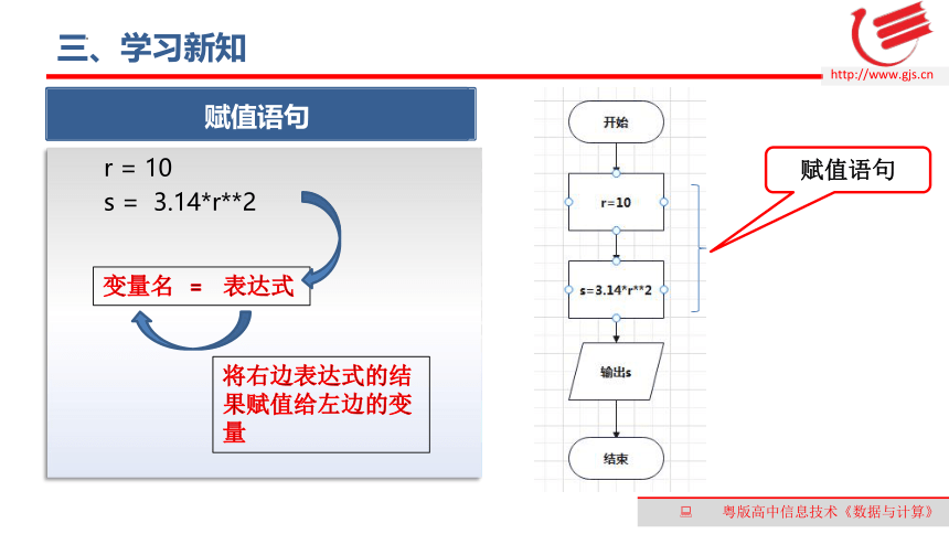 4.2运用顺序结构描述问题求解过程　　课件(共22张PPT)　2022—2023学年高中信息技术粤教版（2019）必修1