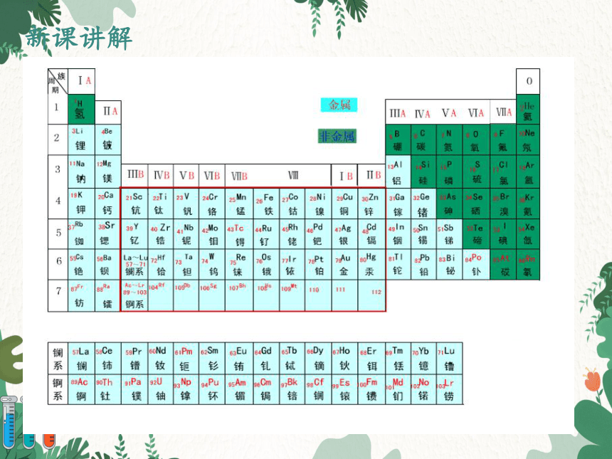 沪教版化学九年级上册  5.1 金属的性质和利用  课件(共30张PPT)