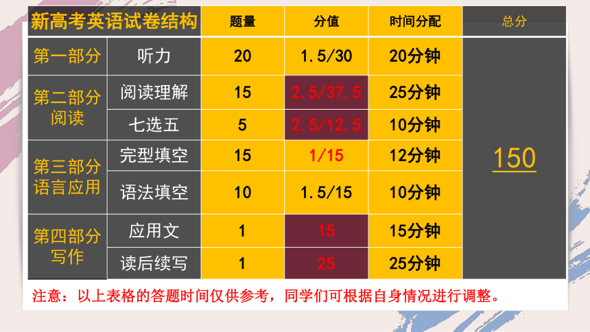 人教版（2019）必修第一册开学第一课 A new journey(包含新教材的解读)课件 (41张）