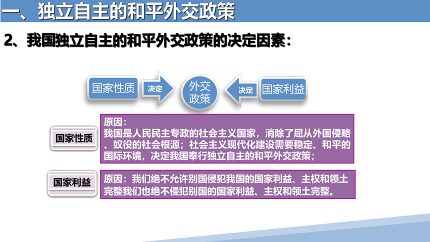 5.1 中国外交政策的形成与发展 课件（38张）-2022-2023学年高中政治统编版选择性必修一当代国际政治与经济