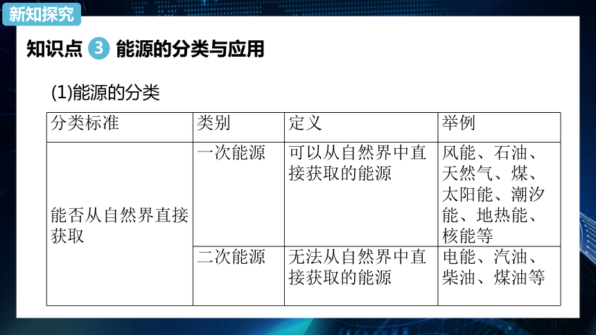 12.4 能源与可持续发展  课件34张PPT