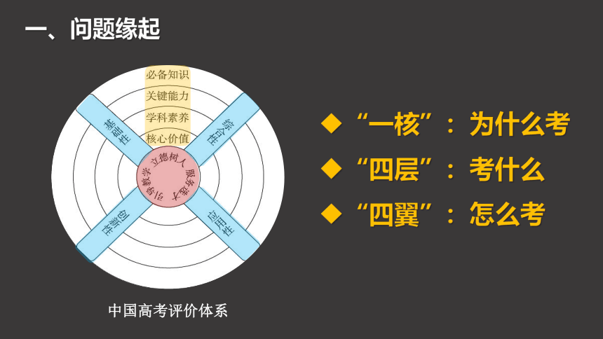 2023届高考一轮复习：基于高考评价体系的高三历史复习改进策略课件（18张PPT）