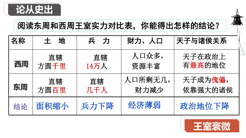 第6课 动荡的春秋时期 课件（25ppt）