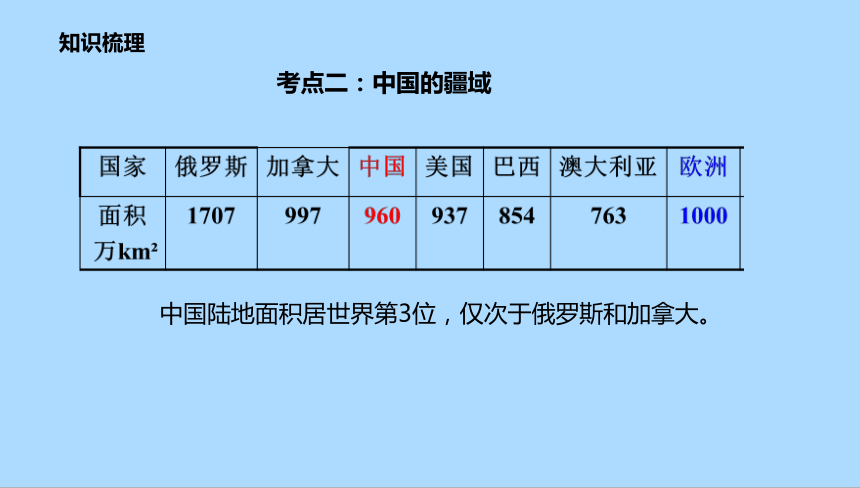 2022-2023学年湘教版地理八年级上册第1章中国的疆域与人口章末复习课件(共19张PPT)