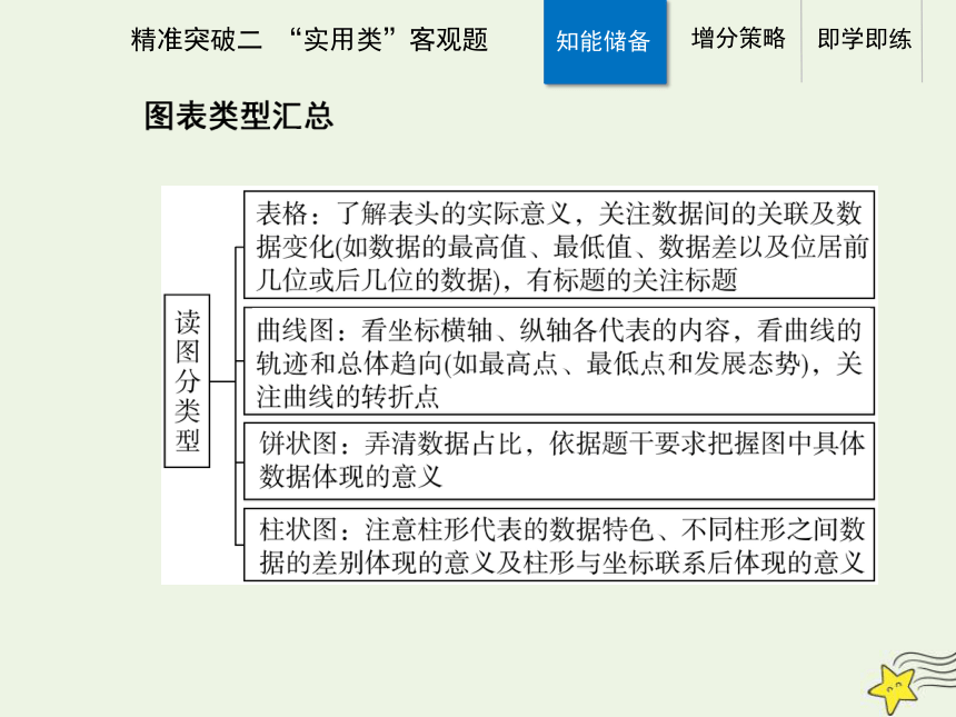 2021高考语文二轮复习第一部分专题一精准突破二“实用类”客观题课件(26张ppt）