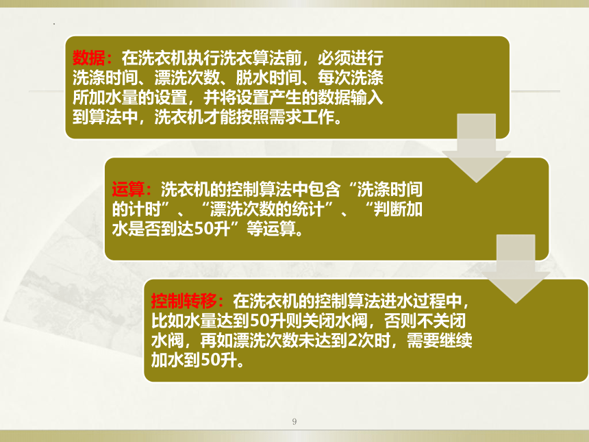 2.1 算法概念及其描述 课件(共37张PPT) 2022—2023学年浙教版高中 信息技术必修1