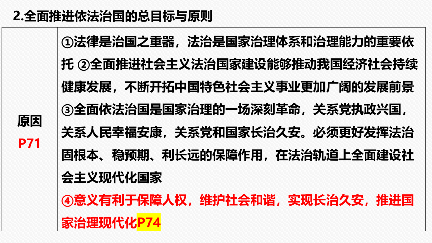 专题七 全面依法治国二轮复习课件(共41张PPT)-2024年高考政治二轮专题复习课件（统编版）