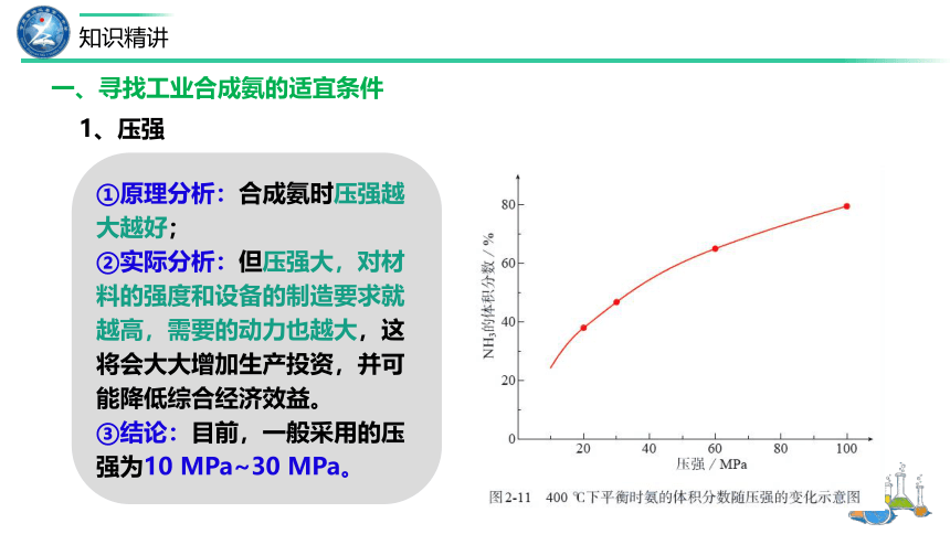 化学人教版（2019）选择性必修1 2.4 化学反应的调控（共23张ppt)