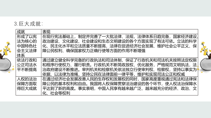 第三单元 全面依法治国 期末复习课件（知识回顾+典型例题+方法技巧）-2020-2021学年高一政治统编版必修三（共137张PPT）