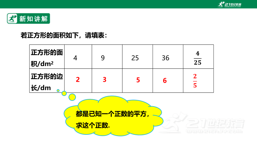 【新课标】2.2平方根 课件（共27张PPT）