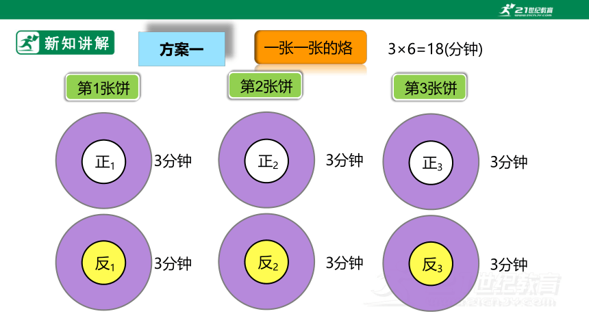 （2022秋季新教材）人教版小学数学四年级上册8.2《烙饼问题》课件（共20张PPT）