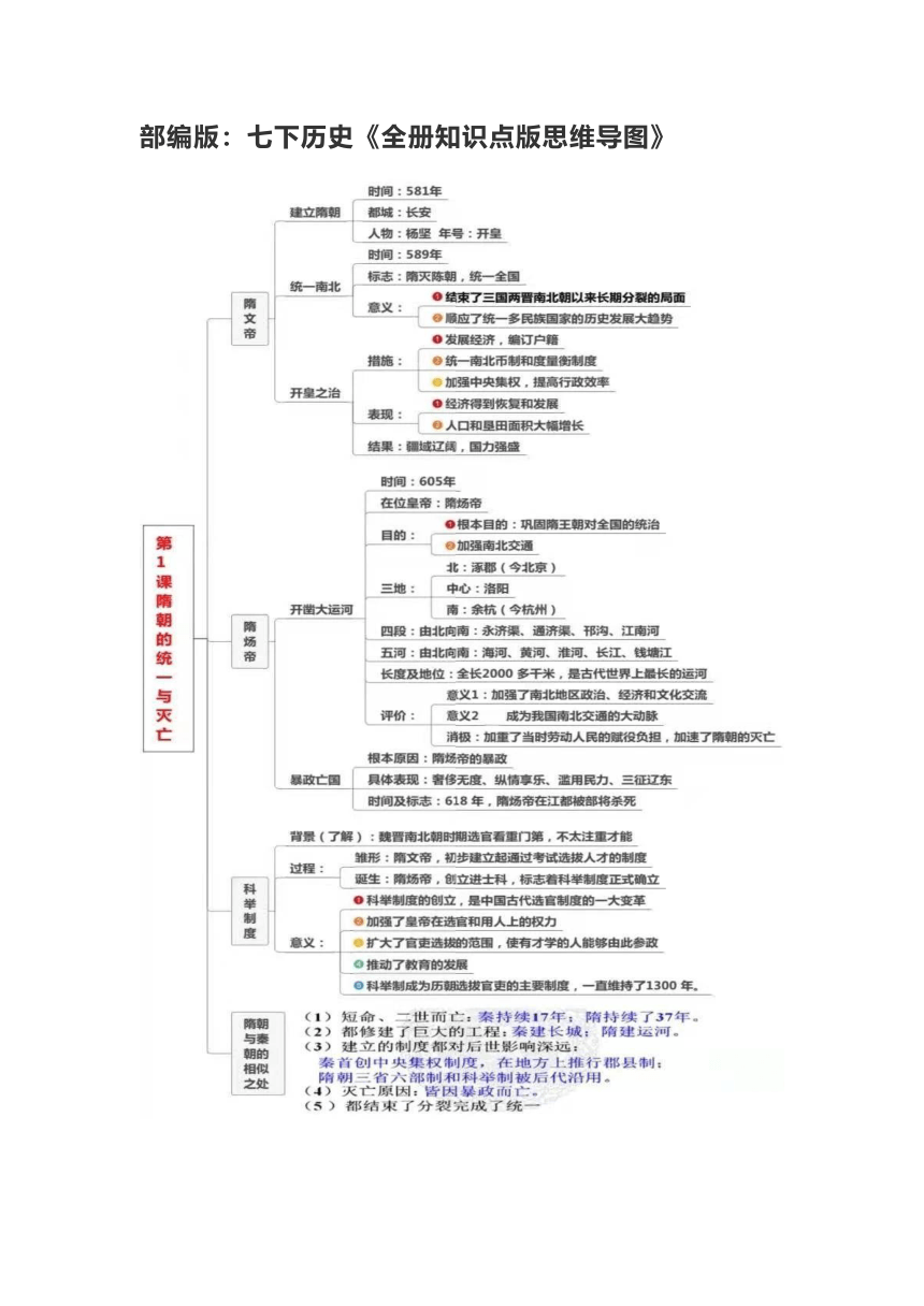 部编版：七年级历史下册《全册知识点版思维导图》