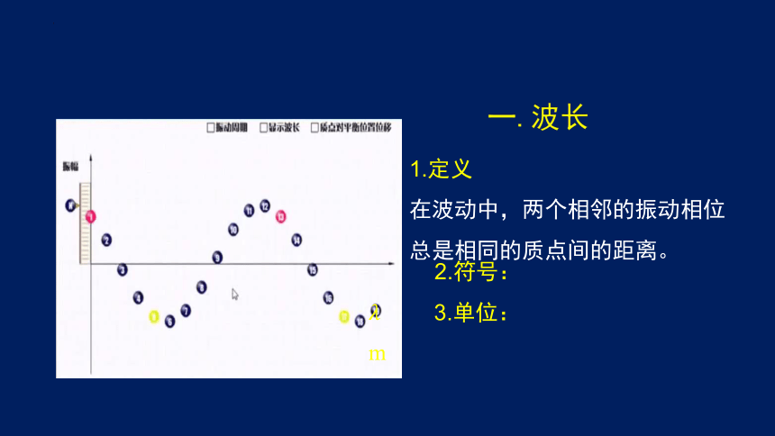 物理人教版(2019)选择性必修第一册3.2 波的描述（共47张ppt）