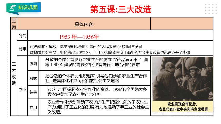 第二单元 社会主义制度的建立与社会主义建设的探索  单元复习课件