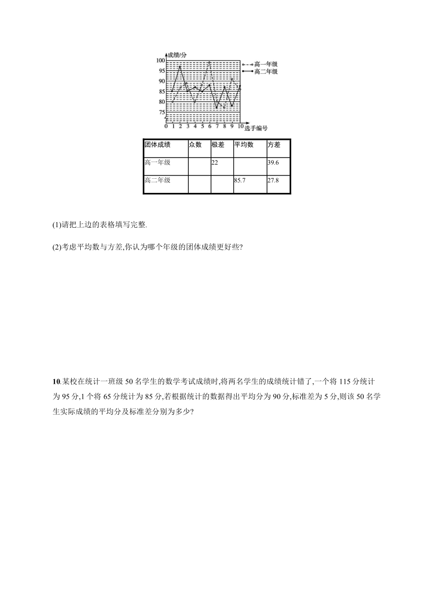 第六章　§4　4.1　样本的数字特征　4.2　分层随机抽样的均值与方差　4.3　百分位数-【新教材】北师大版（2019）高中数学必修第一册练习（Word版含答案）