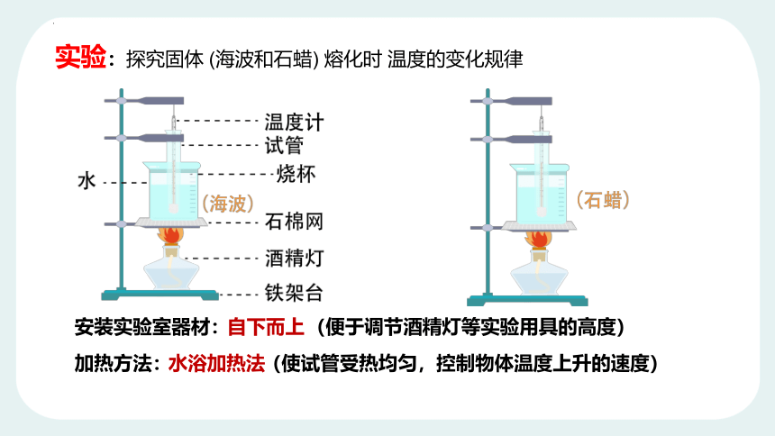 3.2熔化和凝固课件共20张PPT)2023-2024学年人教版物理八年级上册