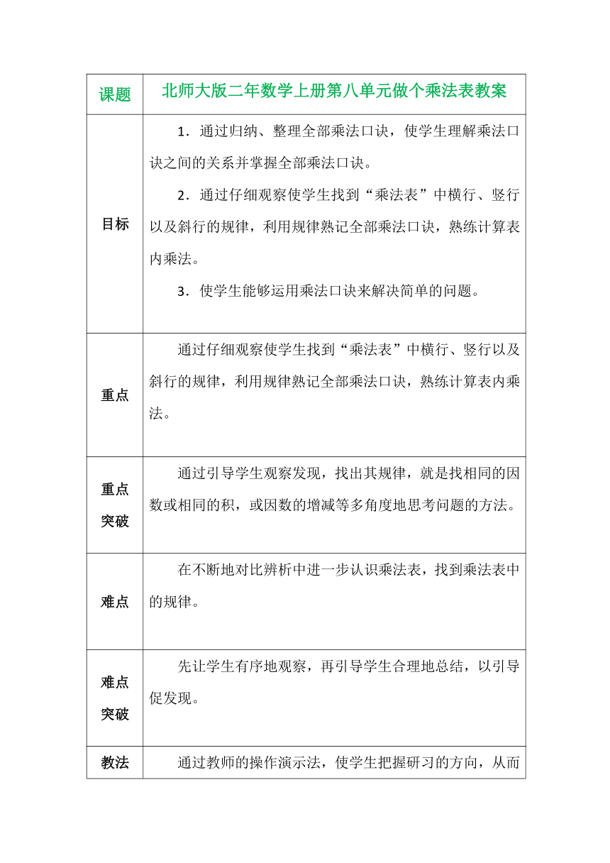 北师大版二年数学上册第八单元做个乘法表教案（表格式）