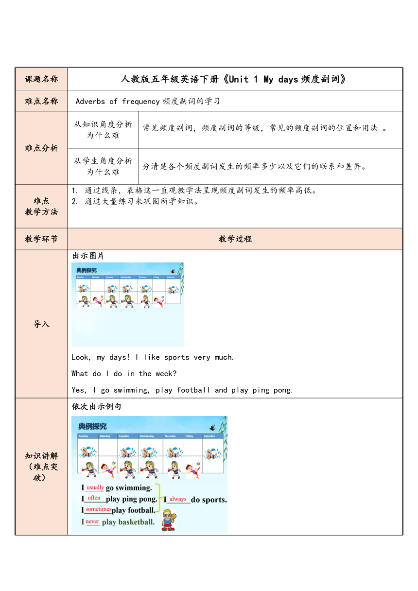 Unit 1 My day 频度副词 教案（表格式）