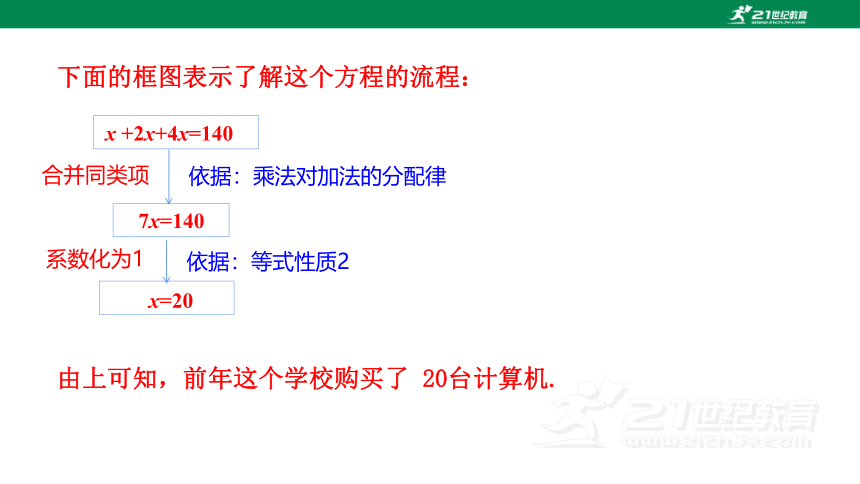 3.2.1 用合并同类项的方法解一元一次方程  课件（共22张PPT）