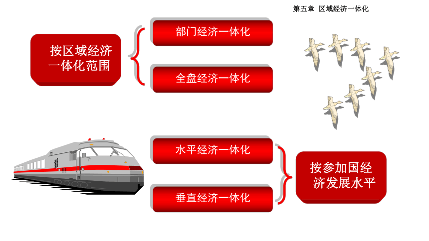 第五章 区域经济一体化1 课件(共30张PPT)- 《国际贸易理论与政策（第二版）》同步教学（高教版）