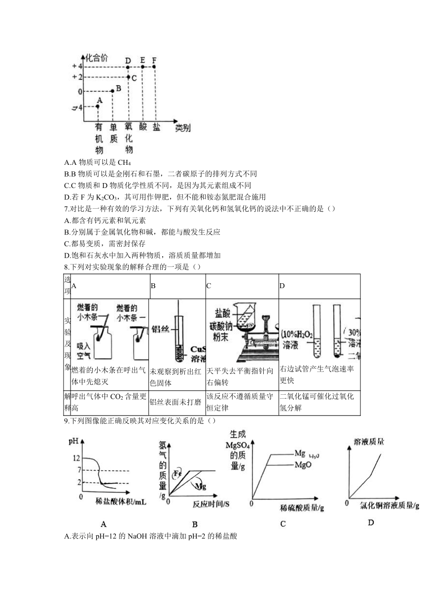 2023年陕西省西安市中考五模化学试题(无答案)