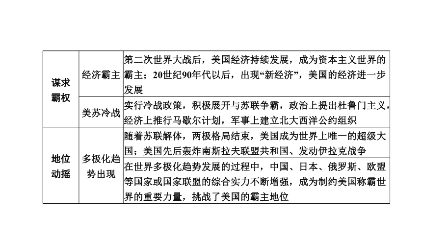 2024年广东省中考历史二轮专题复习：专题四　大国崛起 复习课件(共34张PPT)