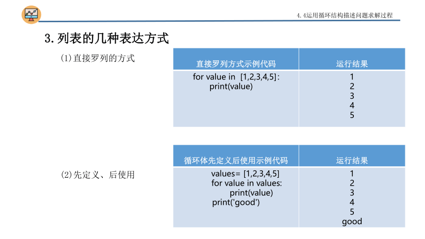 4.4运用for循环描述问题求解过程　课件(共23张PPT)2022-2023学年高中信息技术粤教版（2019）必修1