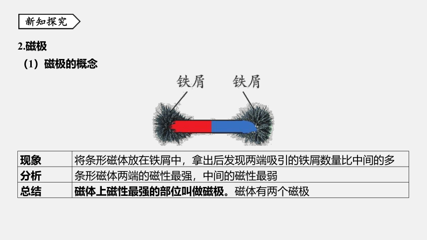 第1节 指南针为什么能指方向 同步练习（45张ppt）