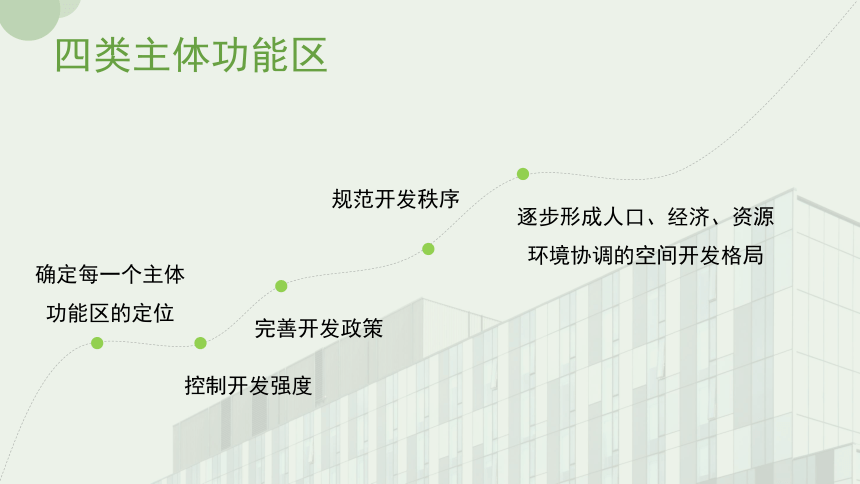 1.2《区域发展差异与因地制宜》课件（59张）