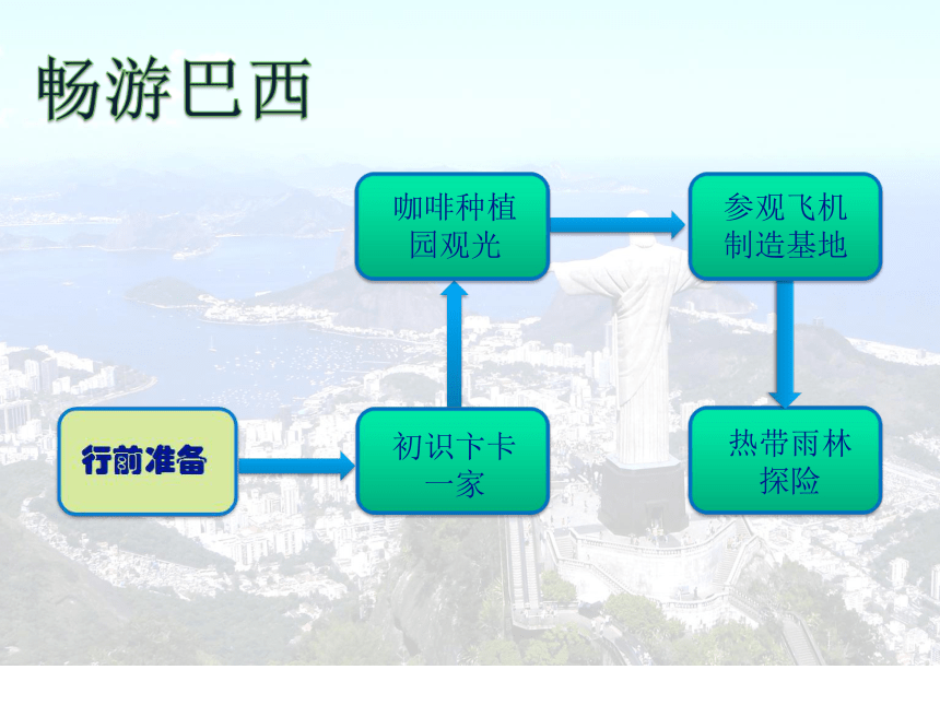 地理人教版七下9.2《巴西》课件(共52张PPT)